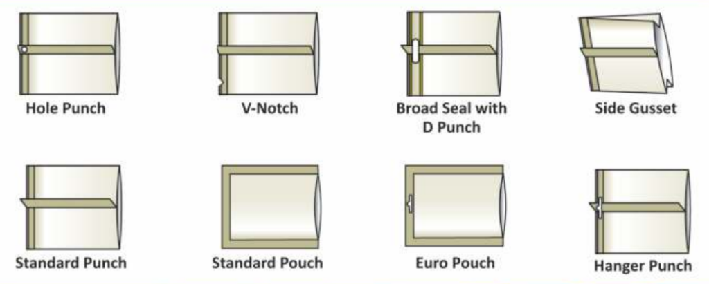 Pouch Making Machine
